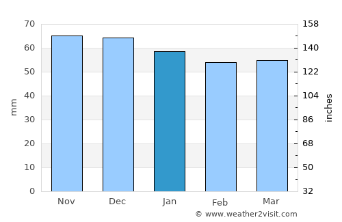 Nagold average rain in January