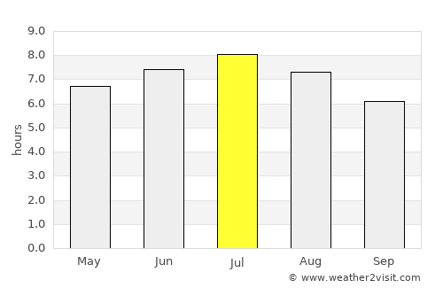 Nagold average rain in July