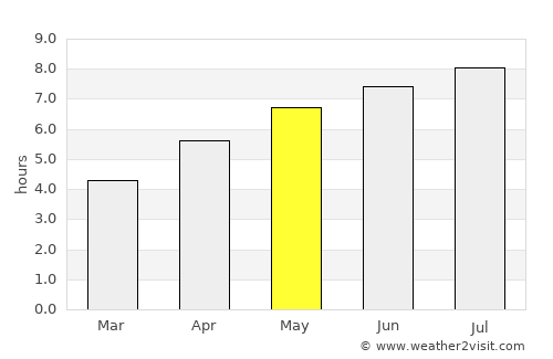 Nagold average rain in May