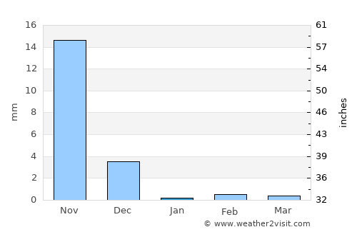 Nāgothana average rain in January