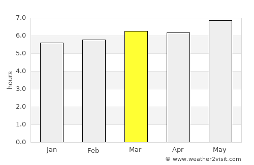 Nagoya average rain in March