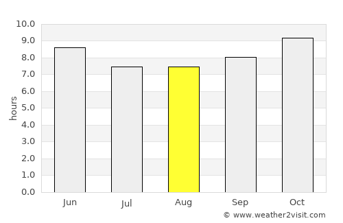 Nagqu average rain in August