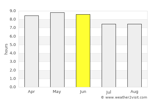 Nagqu average rain in June