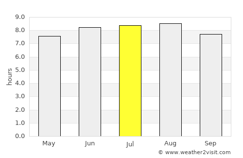 Nagua average rain in July