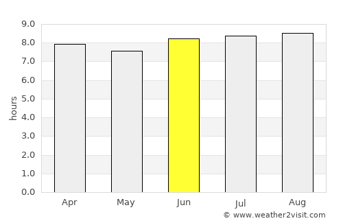 Nagua average rain in June