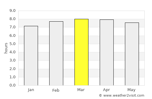 Nagua average rain in March