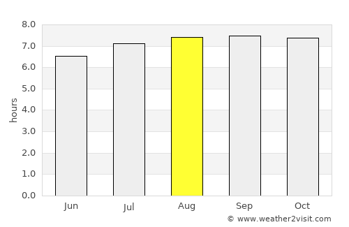 Naguanagua average rain in August