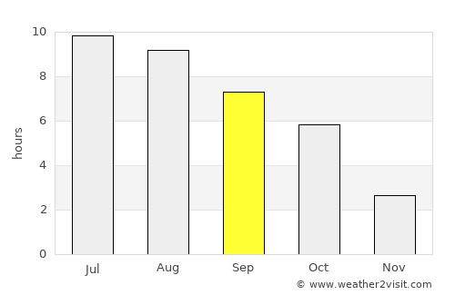 Nagyecsed average rain in September