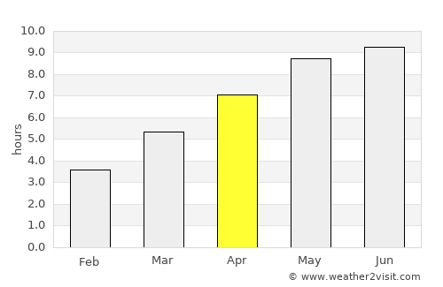 Nagyhalász average rain in April