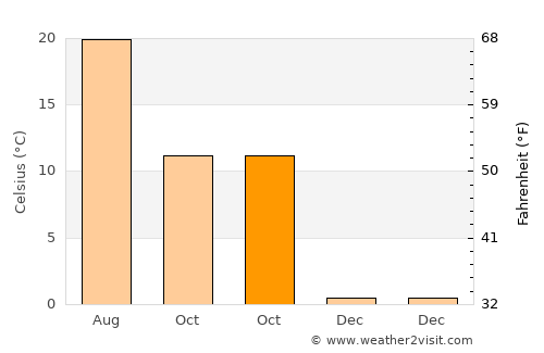 Nagymányok average temperature in October