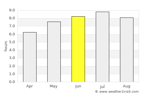 Nagyoroszi average rain in June