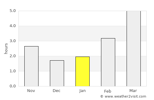 Nagyrábé average rain in January