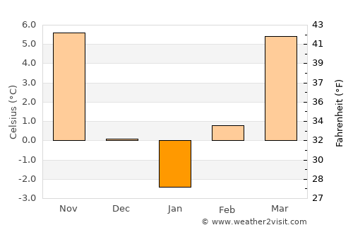 Nagyrábé average temperature in January