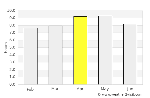Nāhan average rain in April