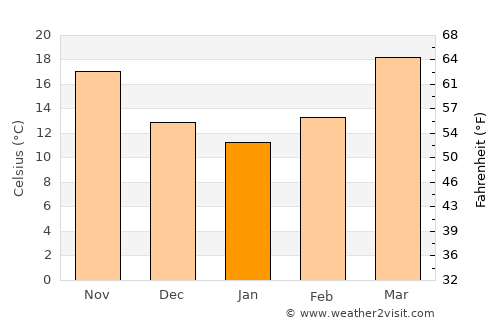 Nāhan average temperature in January