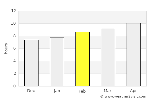 Nahiyat Ghammas average rain in February
