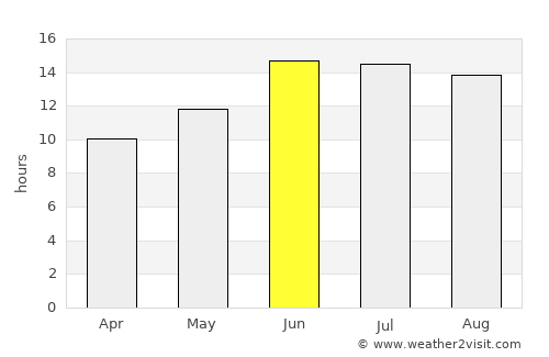Nahiyat Ghammas average rain in June
