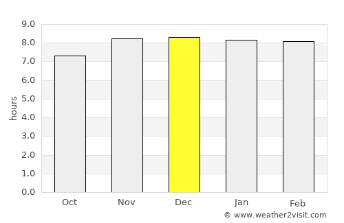 Nahorkatiya average rain in December