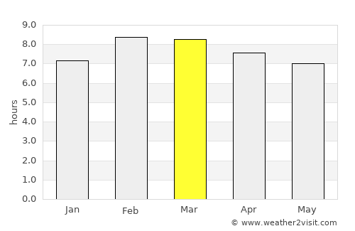 Nahuatzén average rain in March