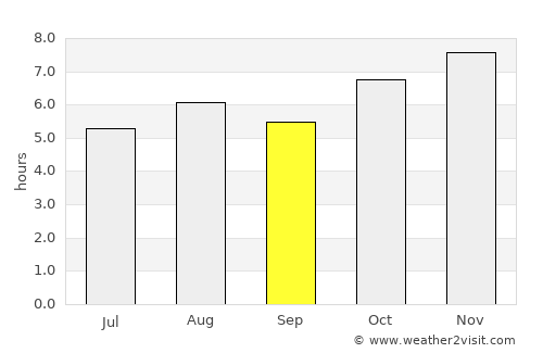 Nahuatzén average rain in September
