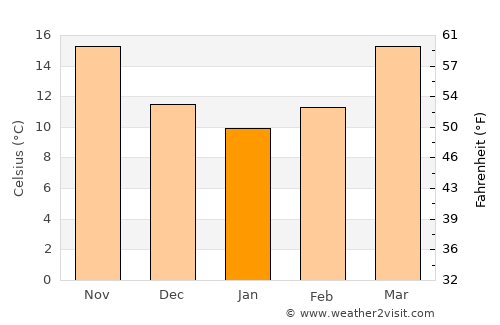 Nahunta average temperature in January