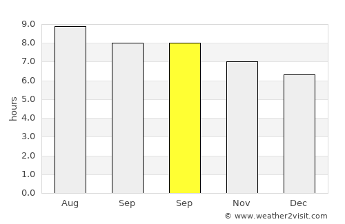 Nahunta average rain in September