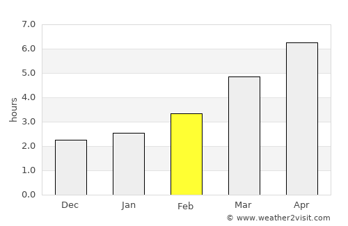 Naidăş average rain in February