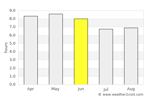 Naidong average rain in June