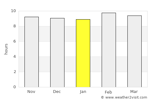 Nainpur average rain in January