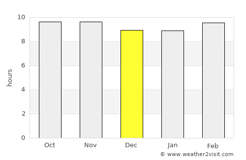 Nainwa average rain in December