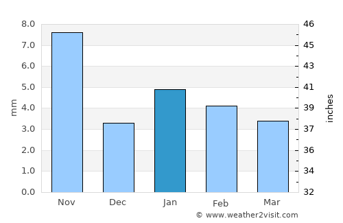 Nainwa average rain in January