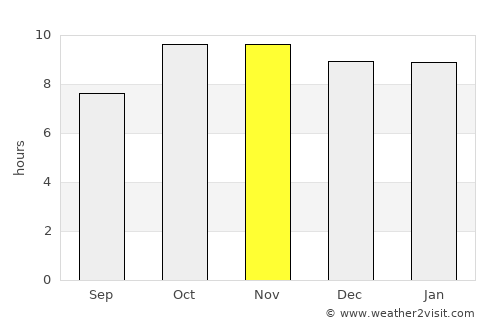 Nainwa average rain in November