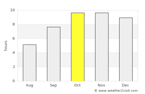 Nainwa average rain in October