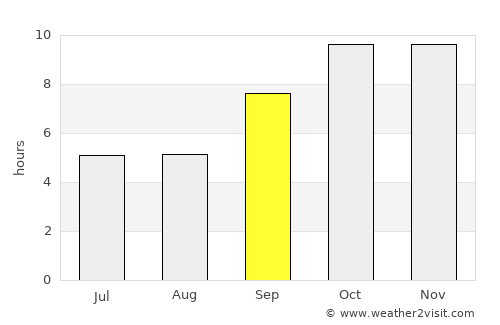 Nainwa average rain in September