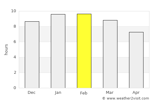 Nairobi average rain in February