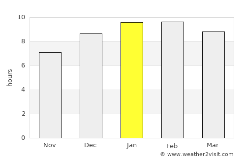Nairobi average rain in January