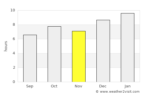 Nairobi average rain in November