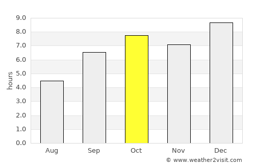 Nairobi average rain in October