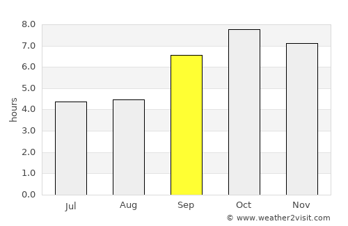 Nairobi average rain in September