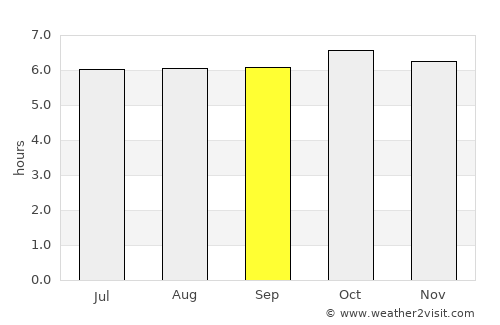 Naisud average rain in September