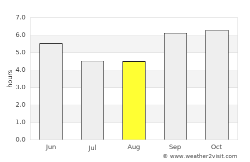 Naivasha average rain in August