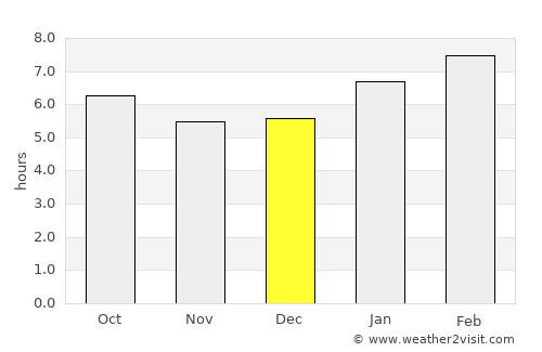 Naivasha average rain in December