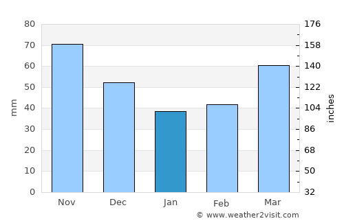 Naivasha average rain in January