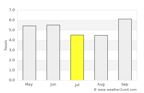 Naivasha average rain in July