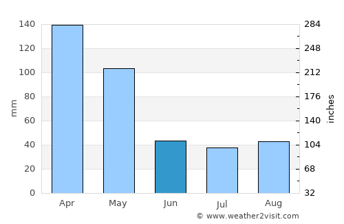 Naivasha average rain in June