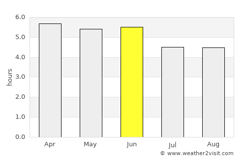 Naivasha average rain in June