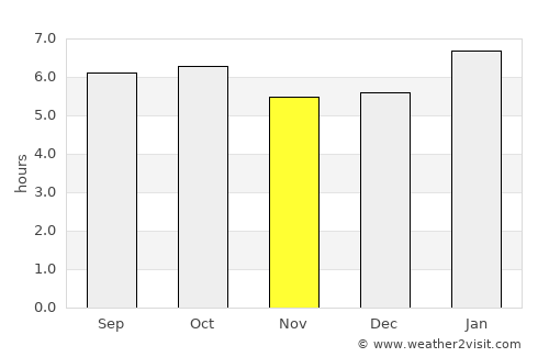 Naivasha average rain in November