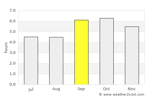 Naivasha average rain in September