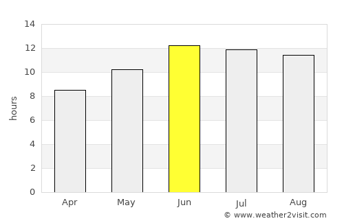 Najafābād average rain in June
