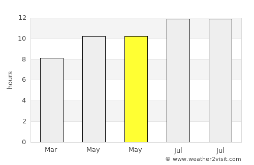 Najafābād average rain in May